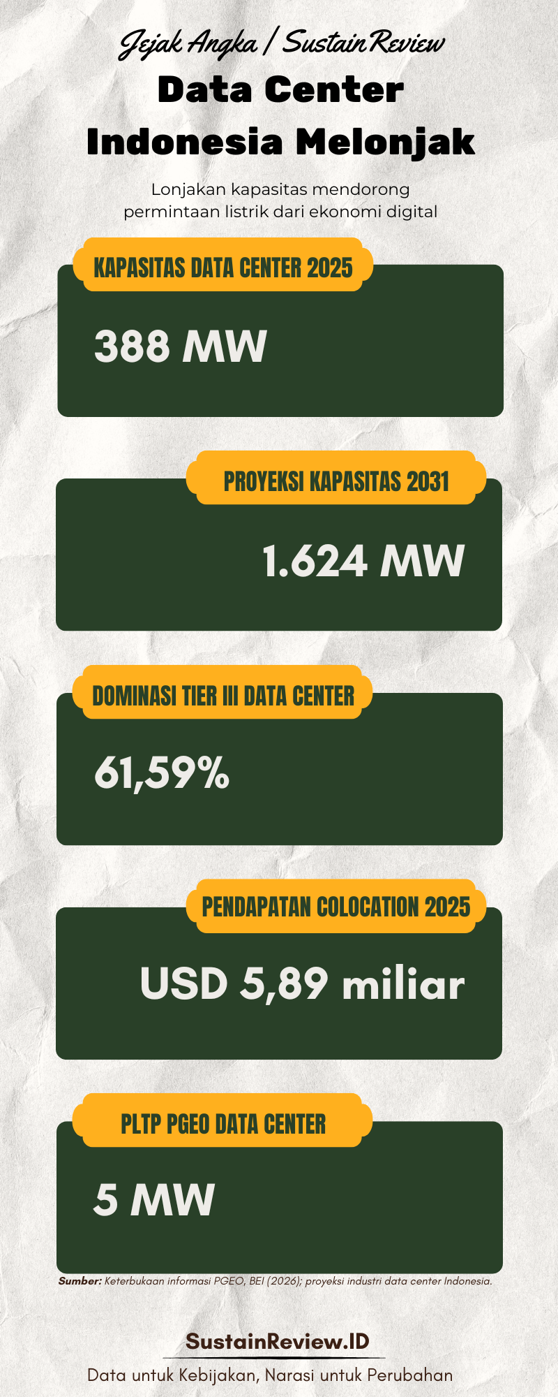 Geothermal untuk Data Center, Strategi Baru atau Pergeseran Prioritas ...